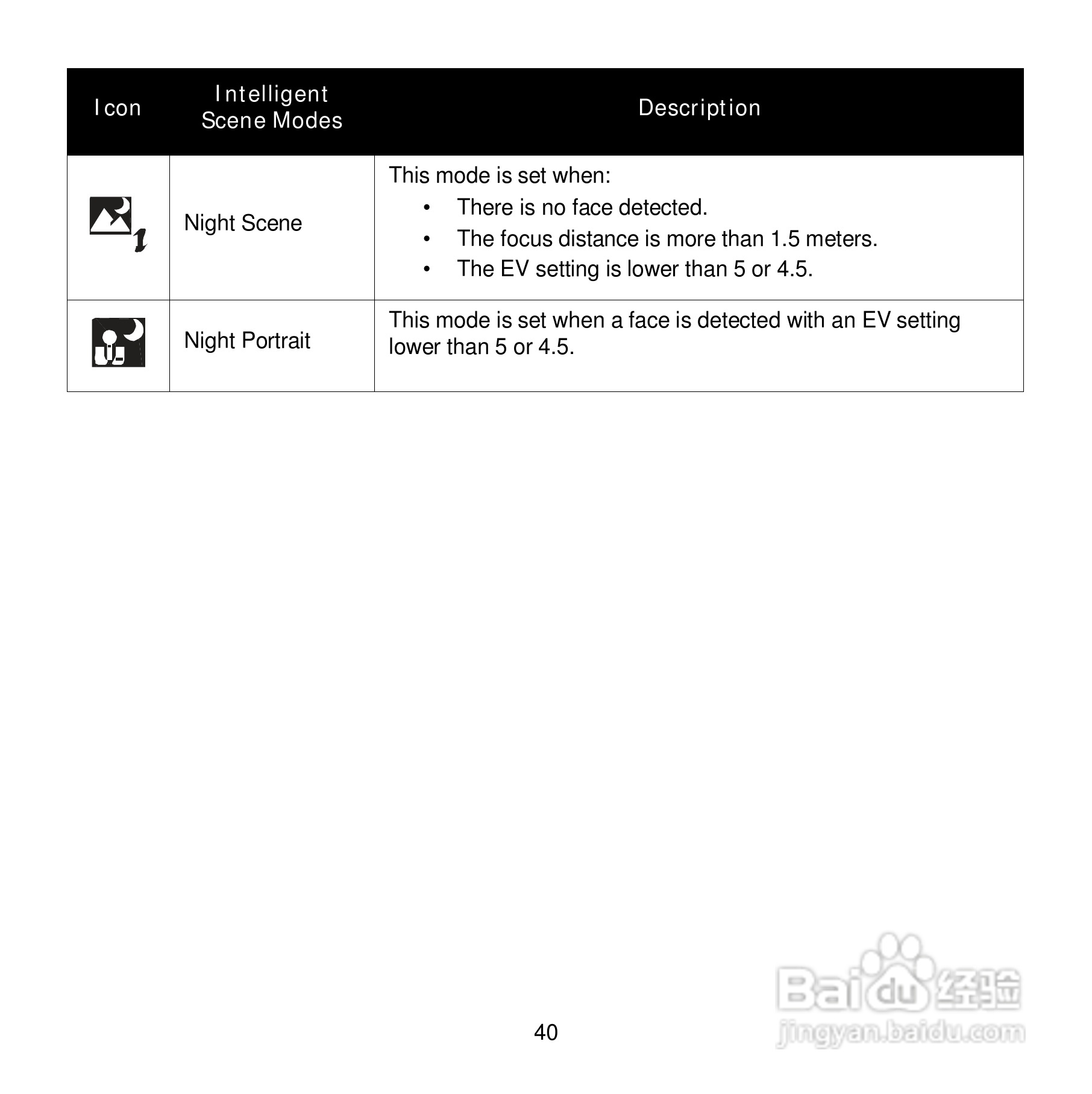 爱克发Compact 102数码相机使用说明书:[5]