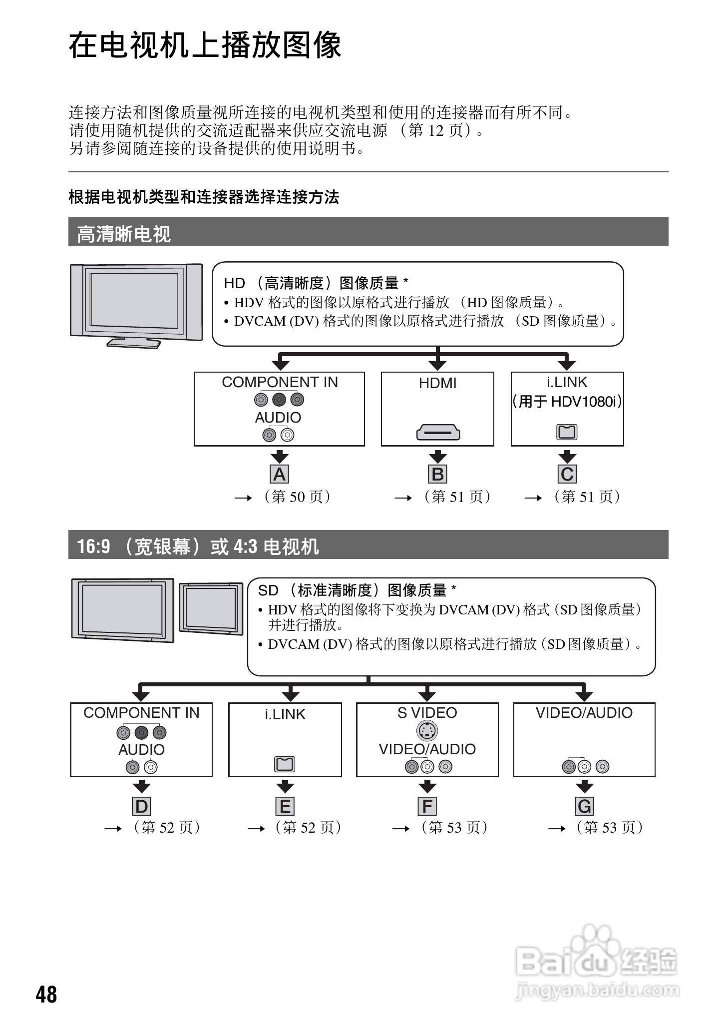 索尼HVR-V1C数字摄录一体机使用说明书:[5]