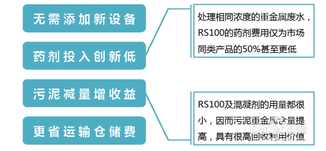 如何选择重金属捕集剂