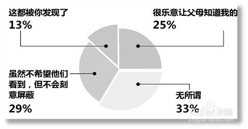 怎么增加与父母亲之间的感情?