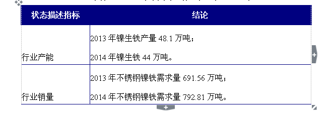 如何分析镍铁行业发展趋势数据方法