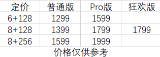 真我q3手机配置