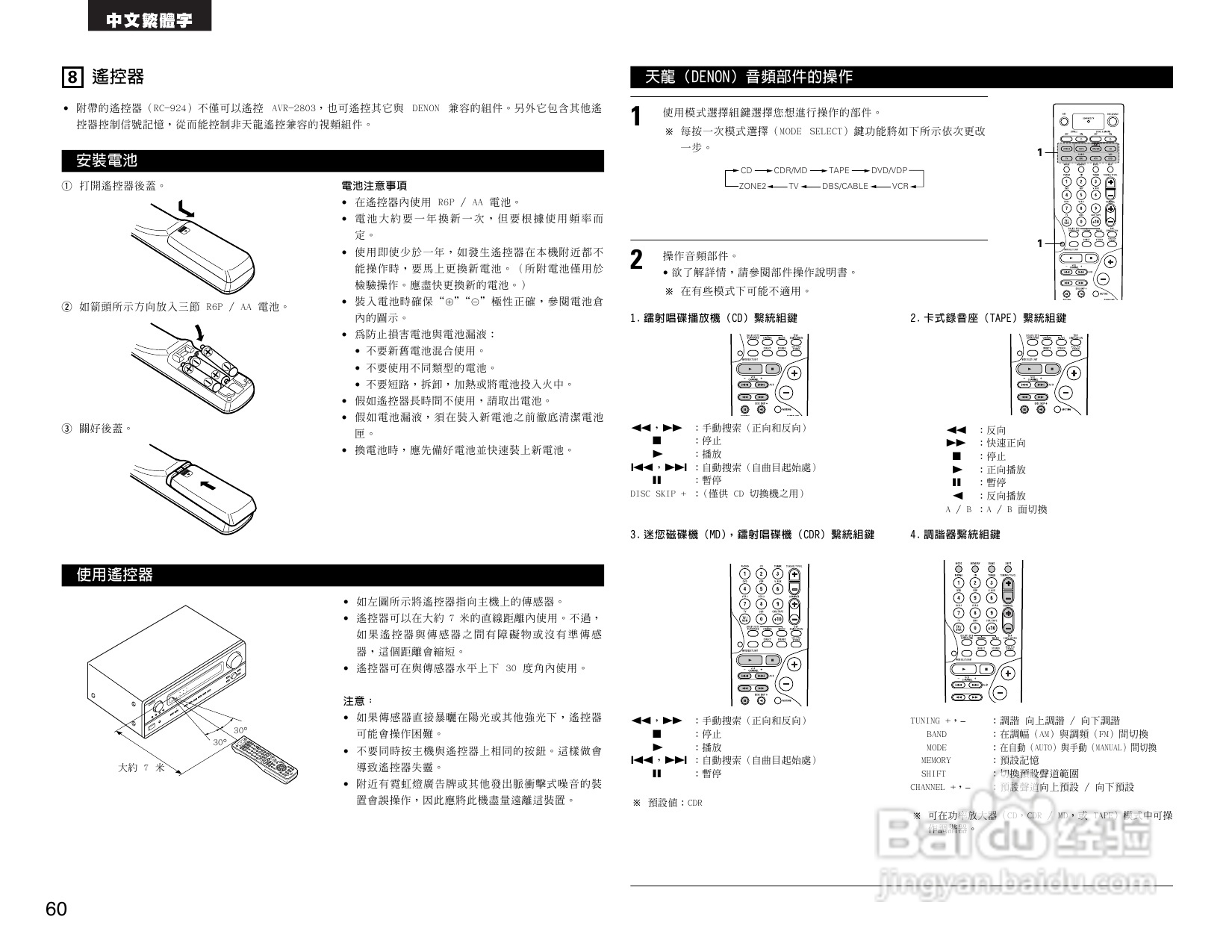 DENON AVR-2803收音环绕扩音机操作说明书:[3]