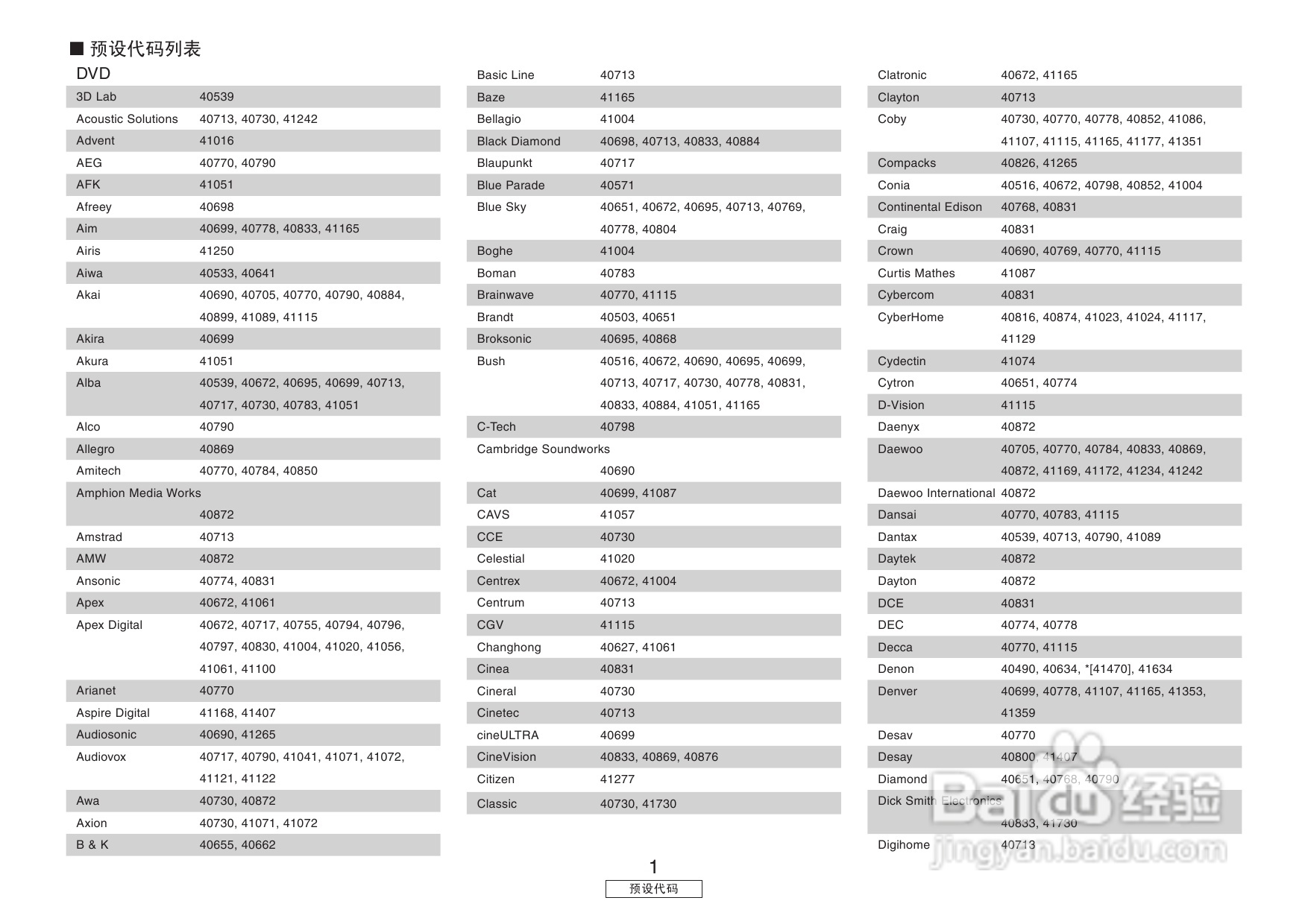 DENON收音环绕扩音机AVR-3806操作说明书:[5]