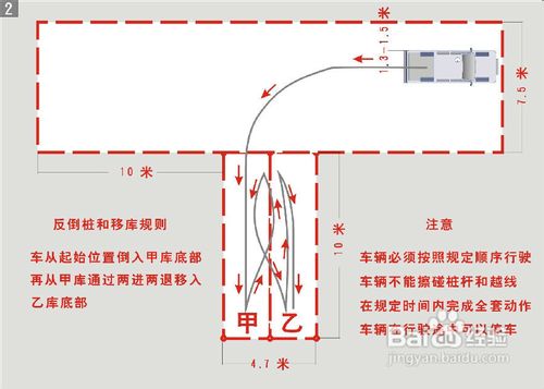 2013年机动车考试倒桩技巧图解