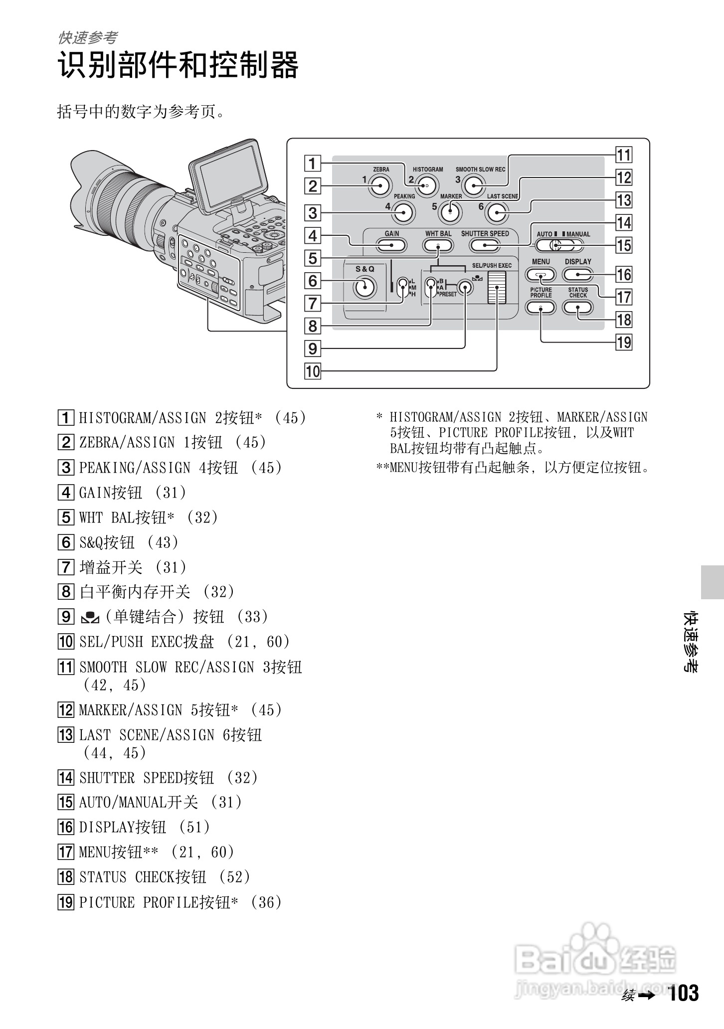 索尼NEX-FS100C数码摄像机使用说明书:[11]