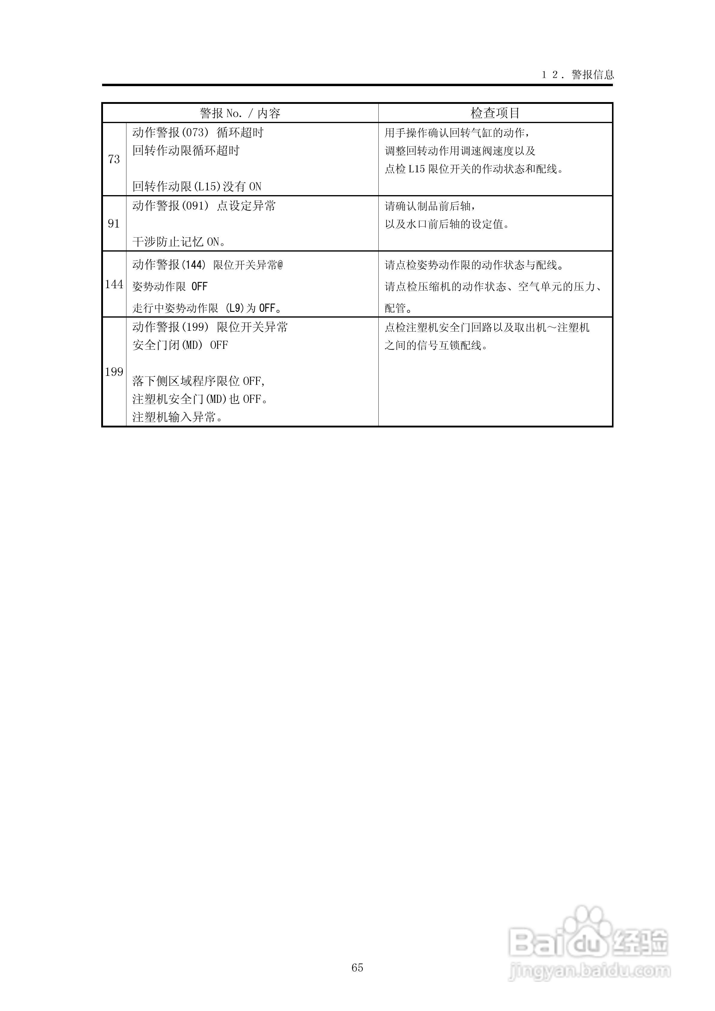 YUDO STEC-NA2机械手用控制器说明书:[7]