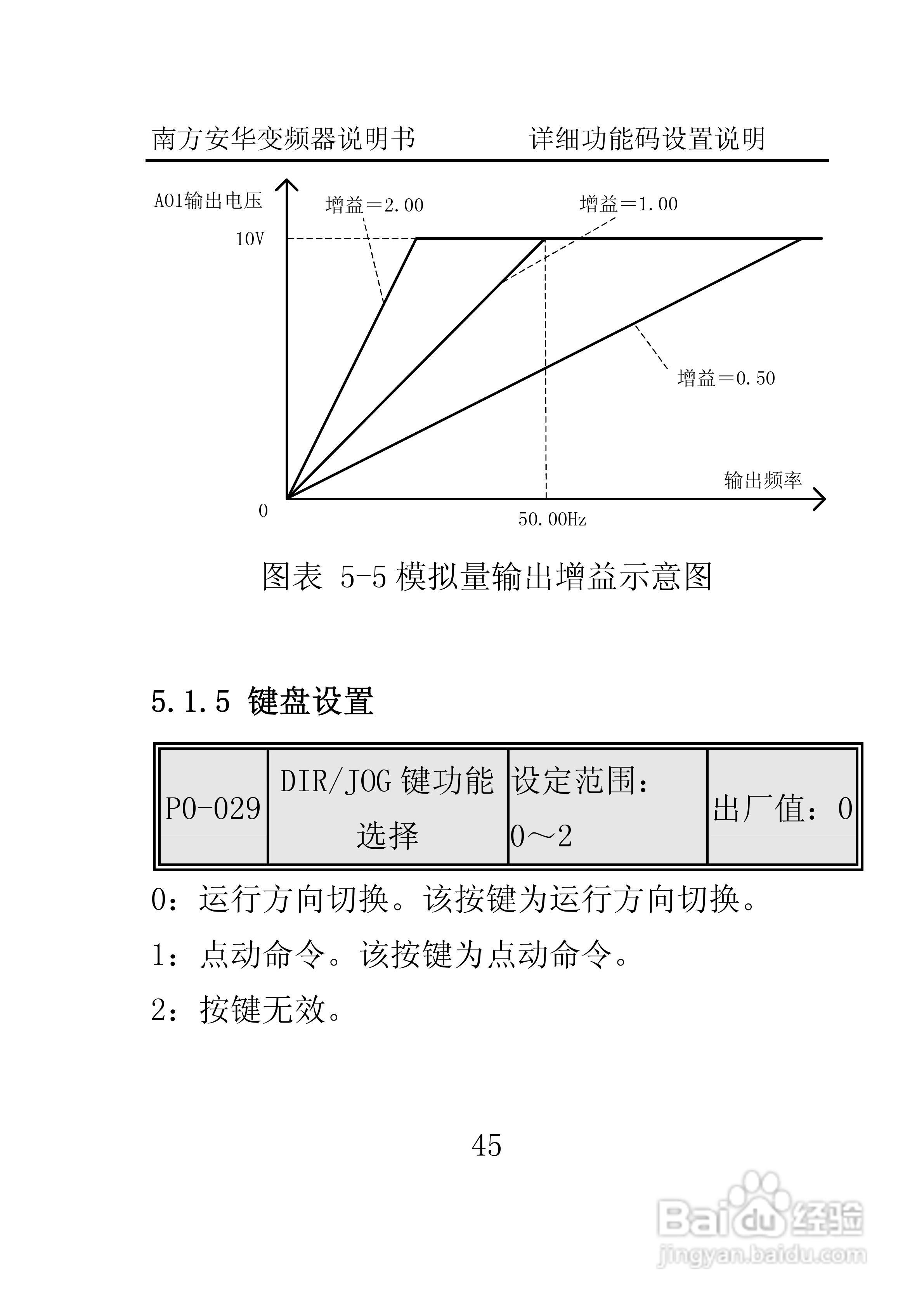 南方安华E100T5R5P变频器说明书:[6]