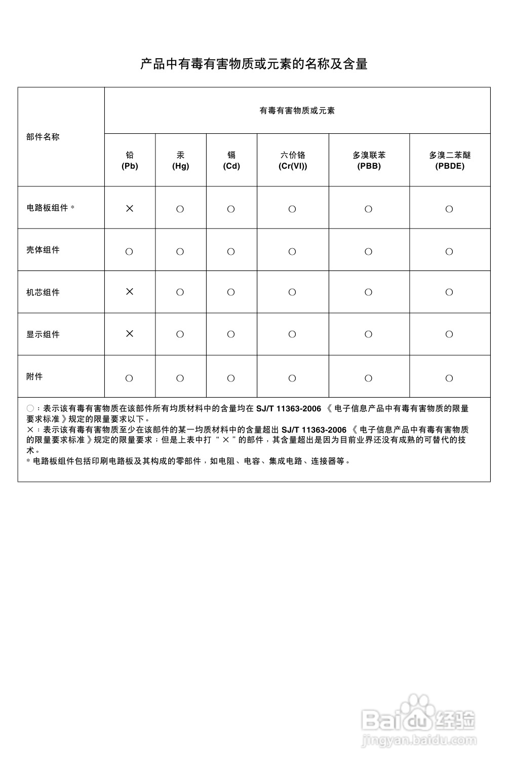 阿尔派 IDA-X100型接收机说明书:[3]