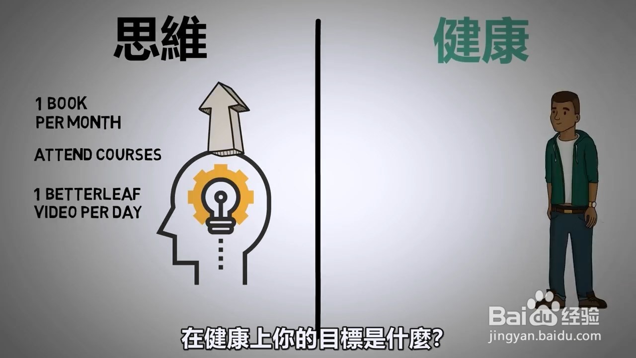 如何提升自己的思维和健康，做一个积极的青年