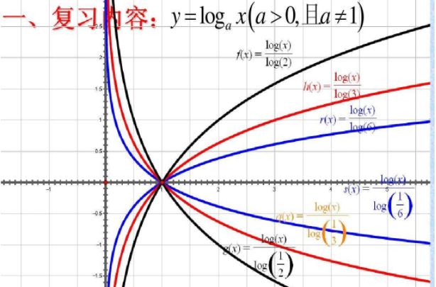 logax与a^x的关系