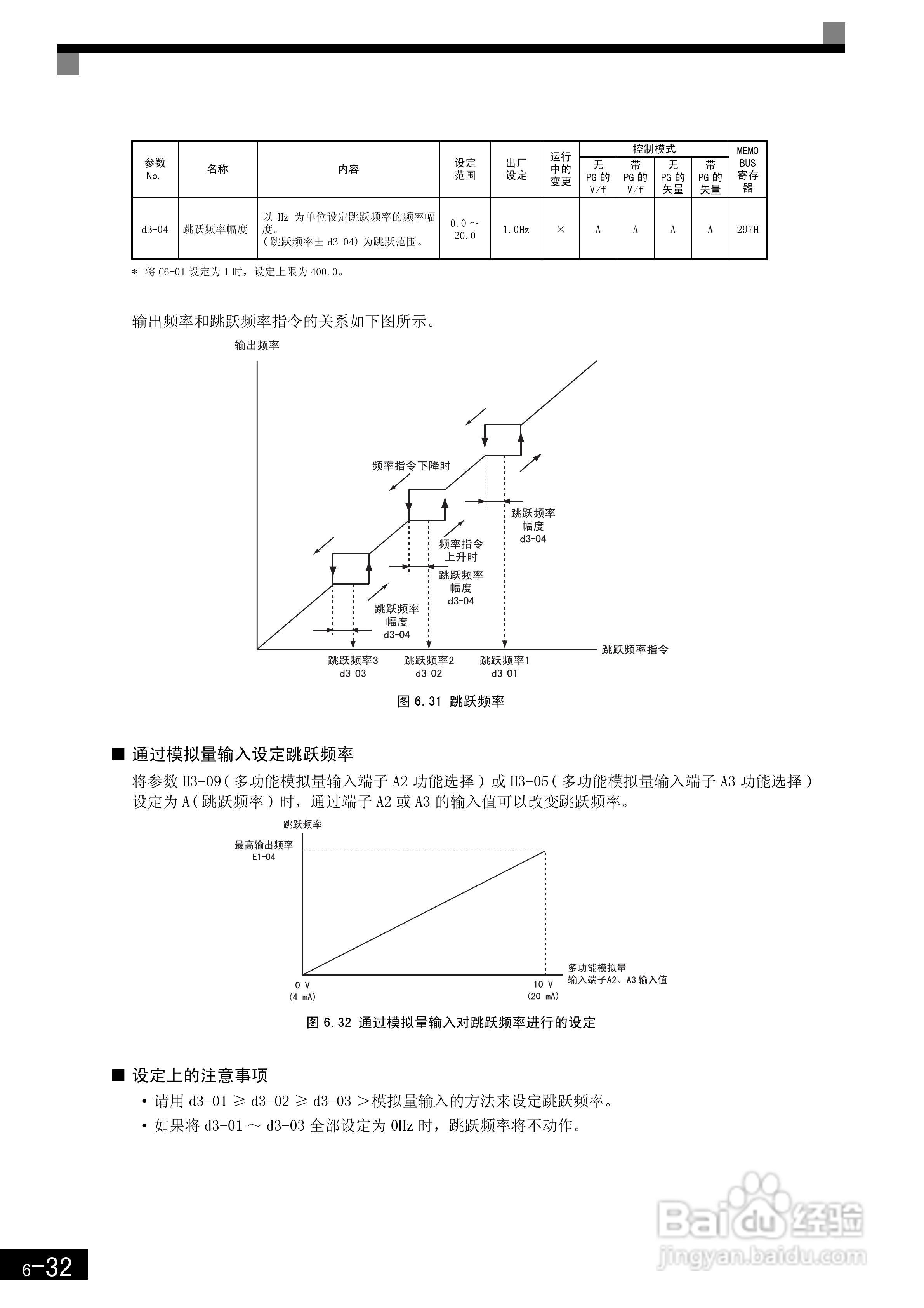 安川CIMR-F7B4300变频器使用说明书:[23]