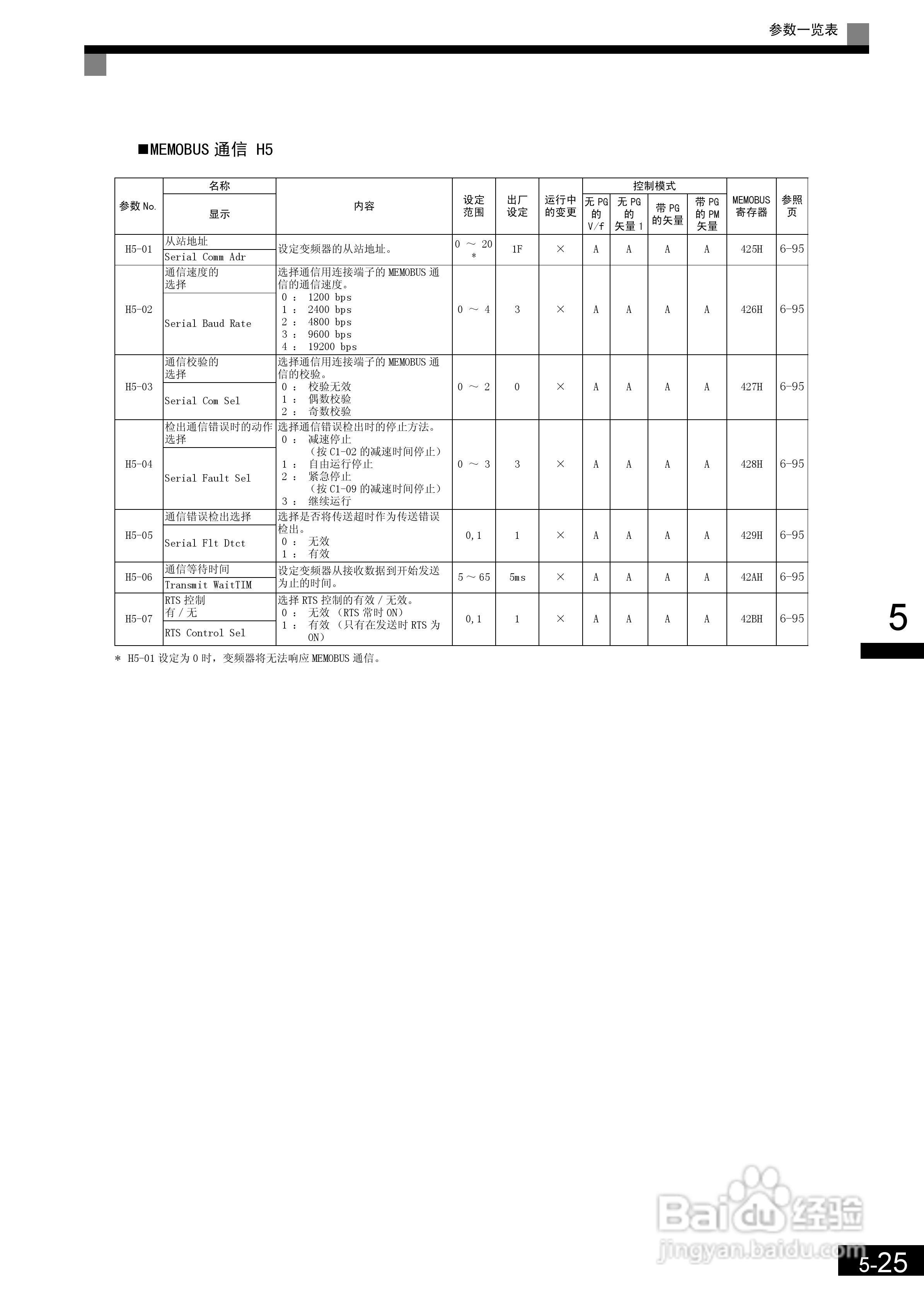 安川CIMR-L7B4055变频器使用说明书:[13]