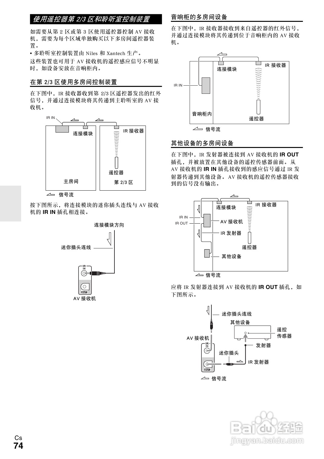 安桥TX-NR808接收机使用说明书:[4]