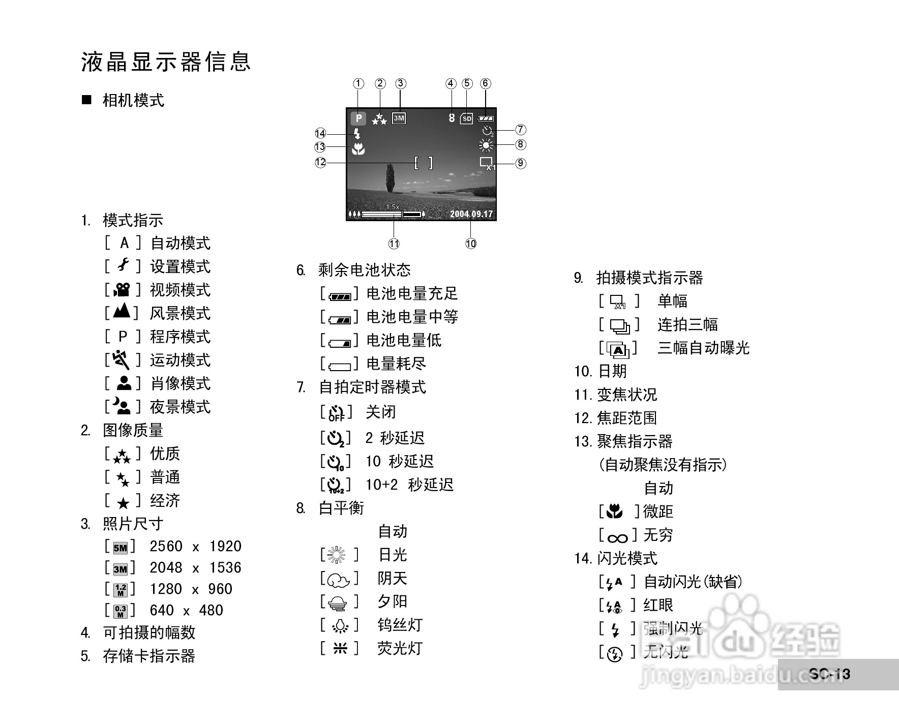 威达ViviCam 5385数码相机使用说明书:[2]