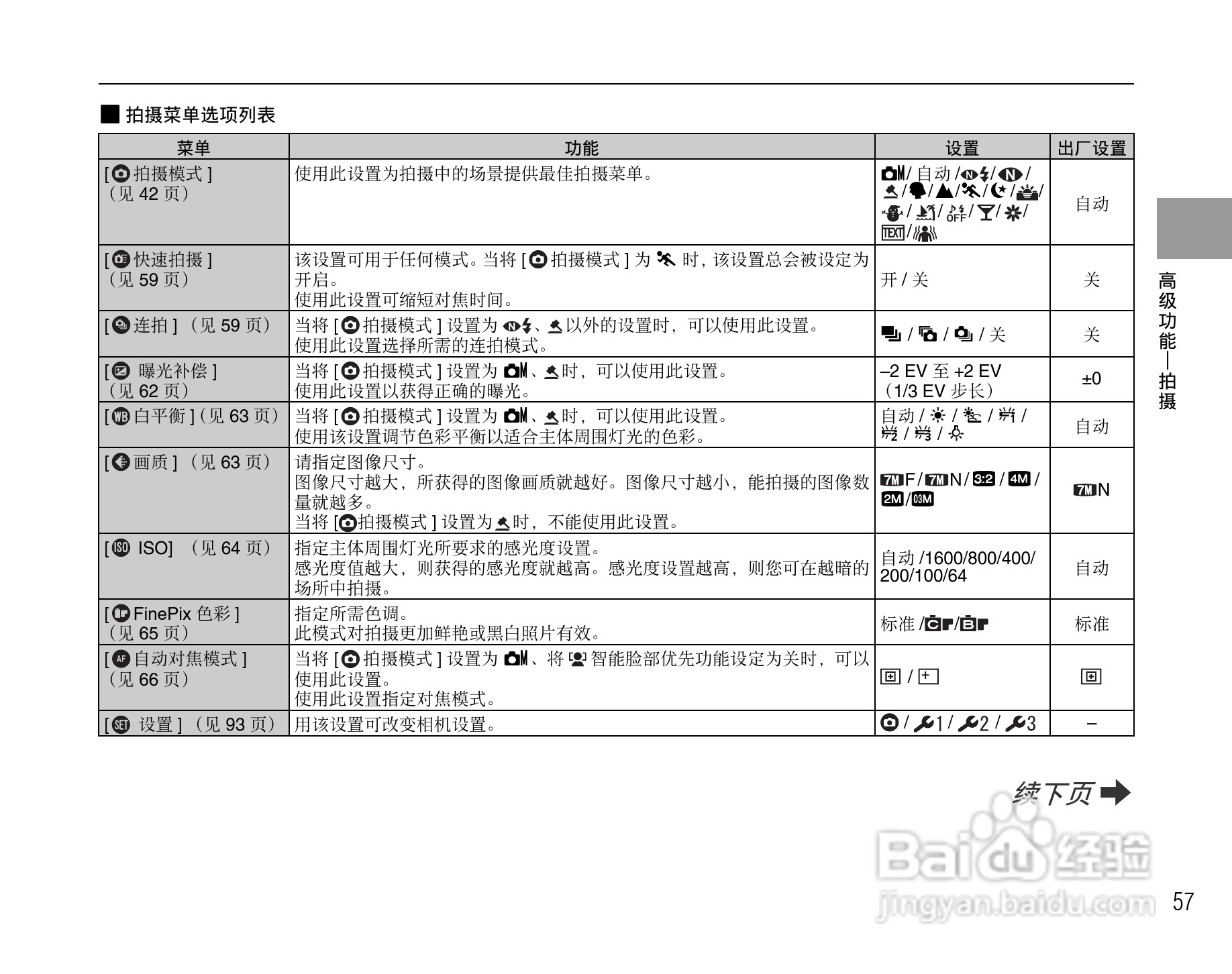 富士FinePix Z10fd数码相机使用说明书:[6]