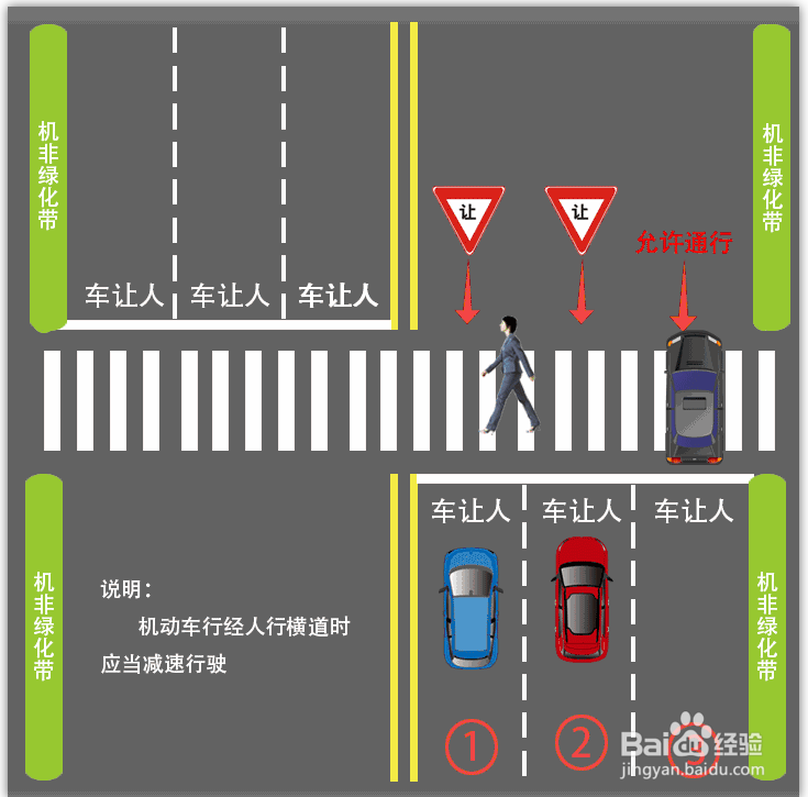 车让人怎么界定