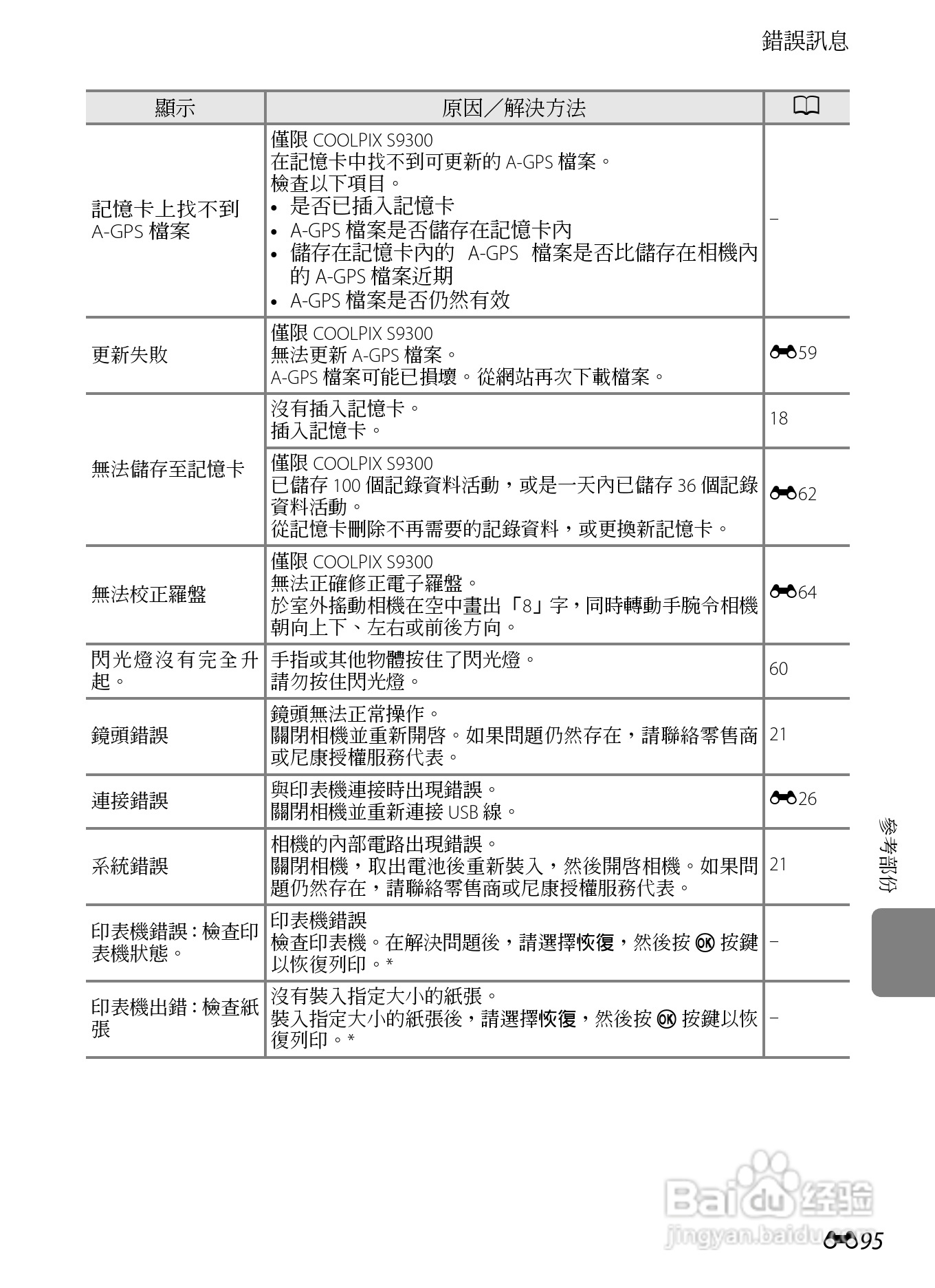 尼康COOLPIX S9300数码相机使用说明书:[22]