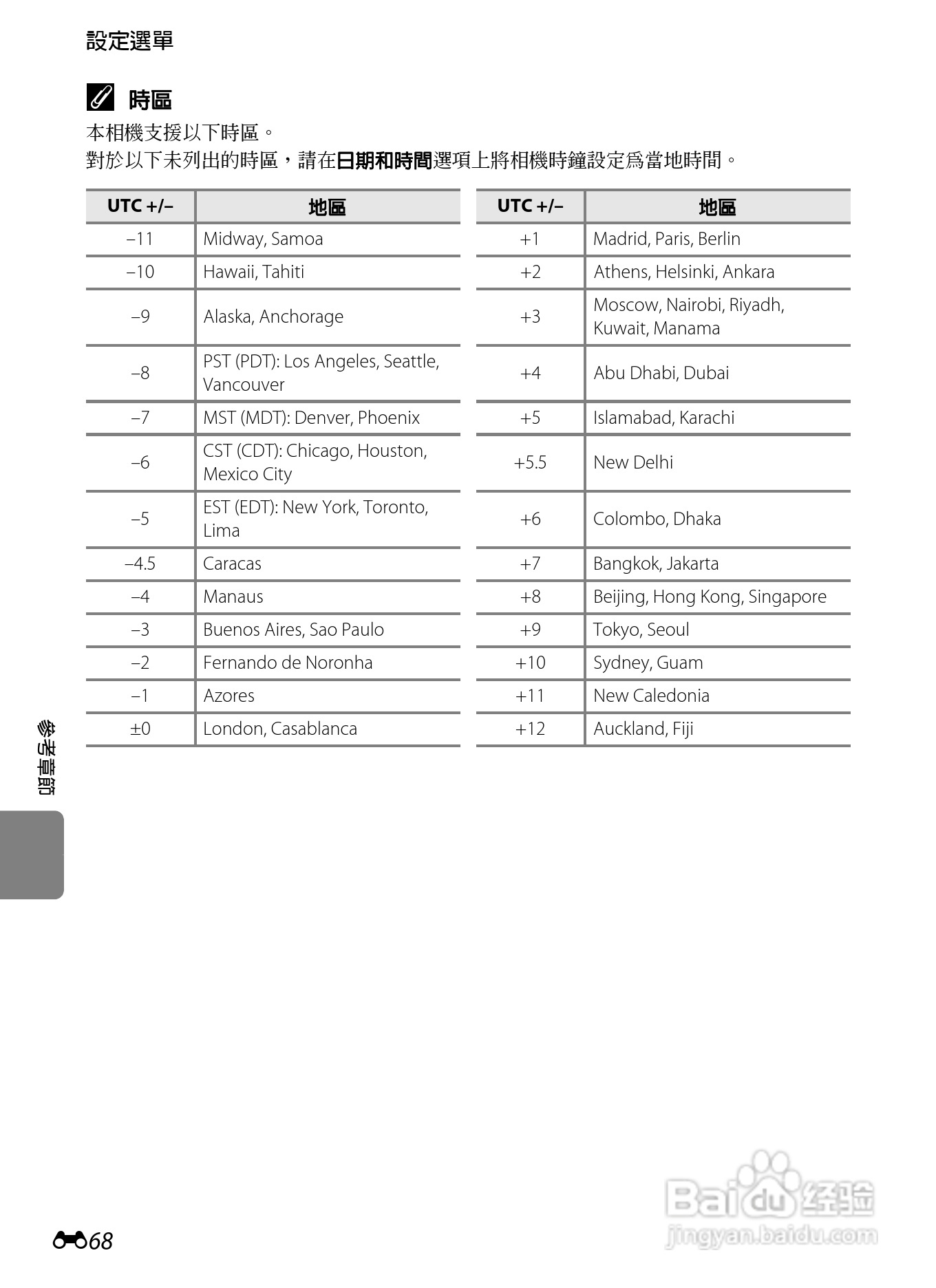 尼康 COOLPIX S6300数码相机说明书:[18]