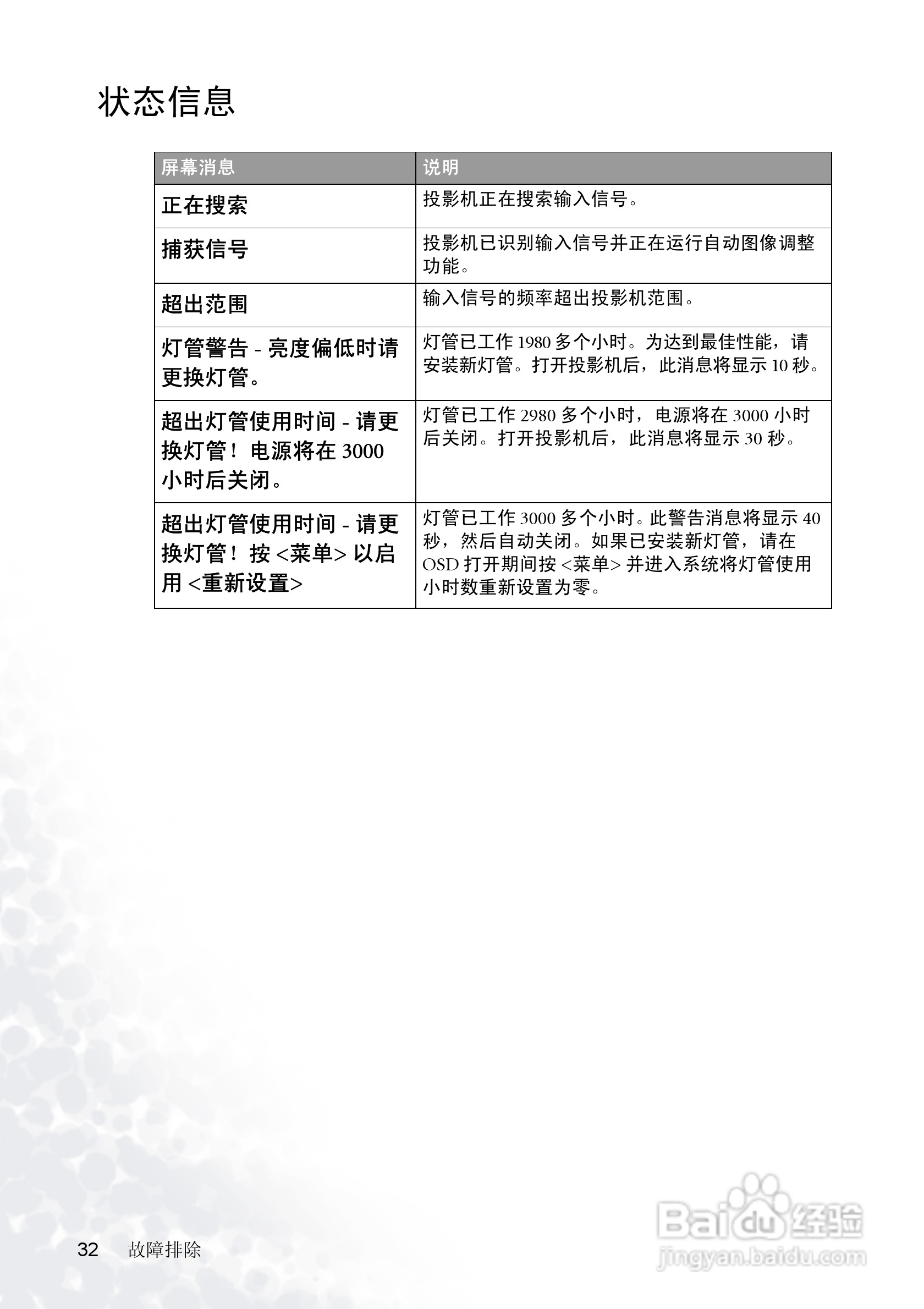 明基PB6105投影机使用说明书:[4]