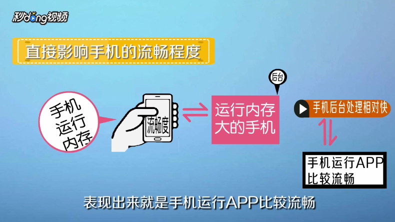 怎么看待运行内存3g和4g的区别