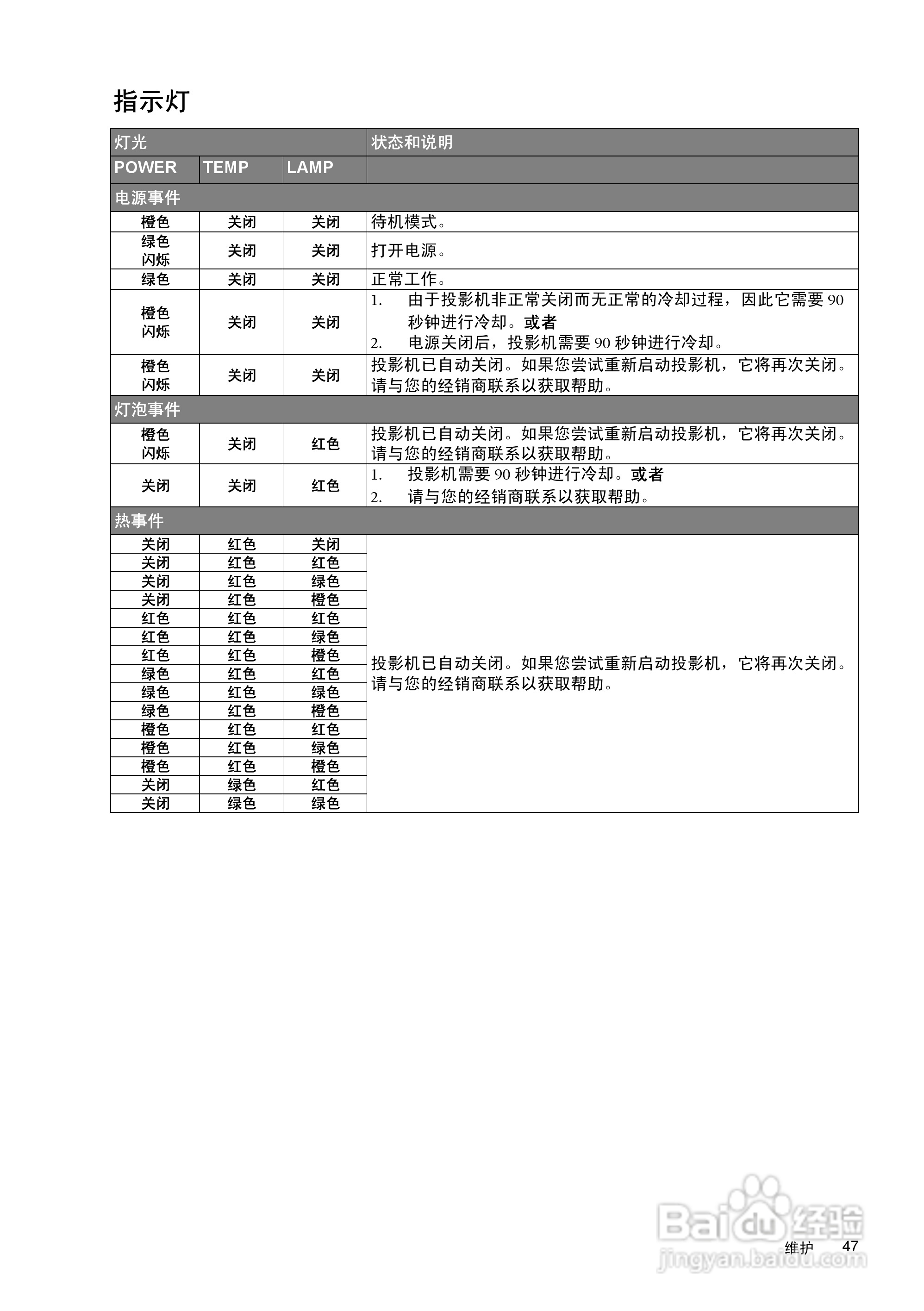 明基SP870投影机使用说明书:[5]