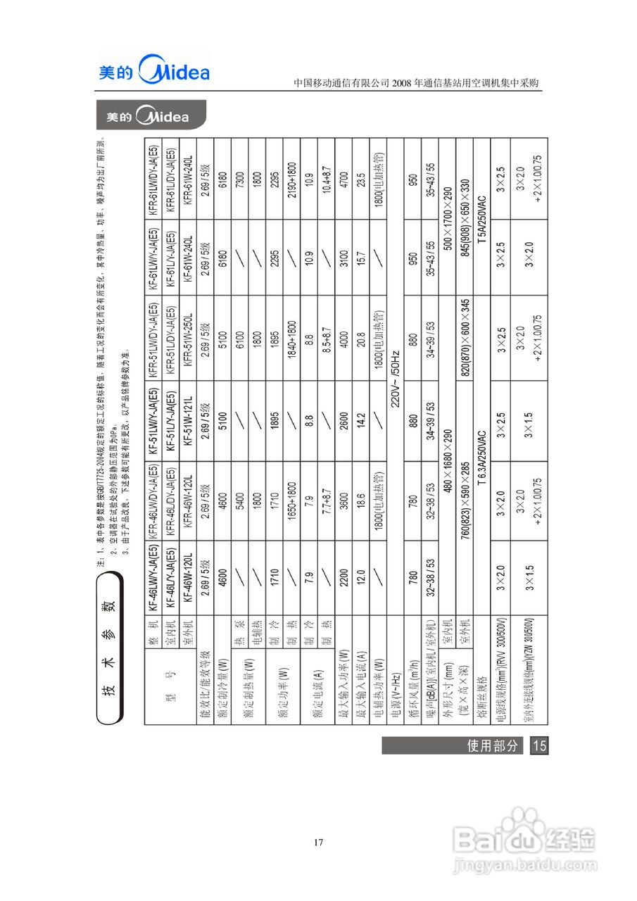 美的KFR-7120LW/SDY-JA(E5)空调器安装使用说明书:[2]