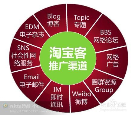 如何吸引淘宝客招募淘宝客的技巧!