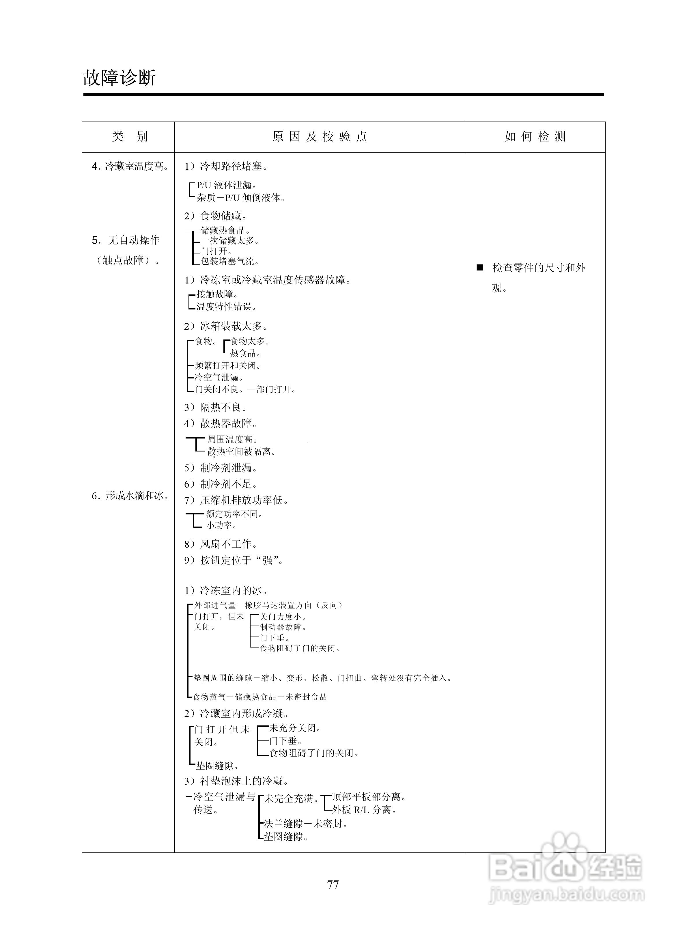 LG GR-B2072GBR.CSWPLGE冰箱使用说明书:[4]