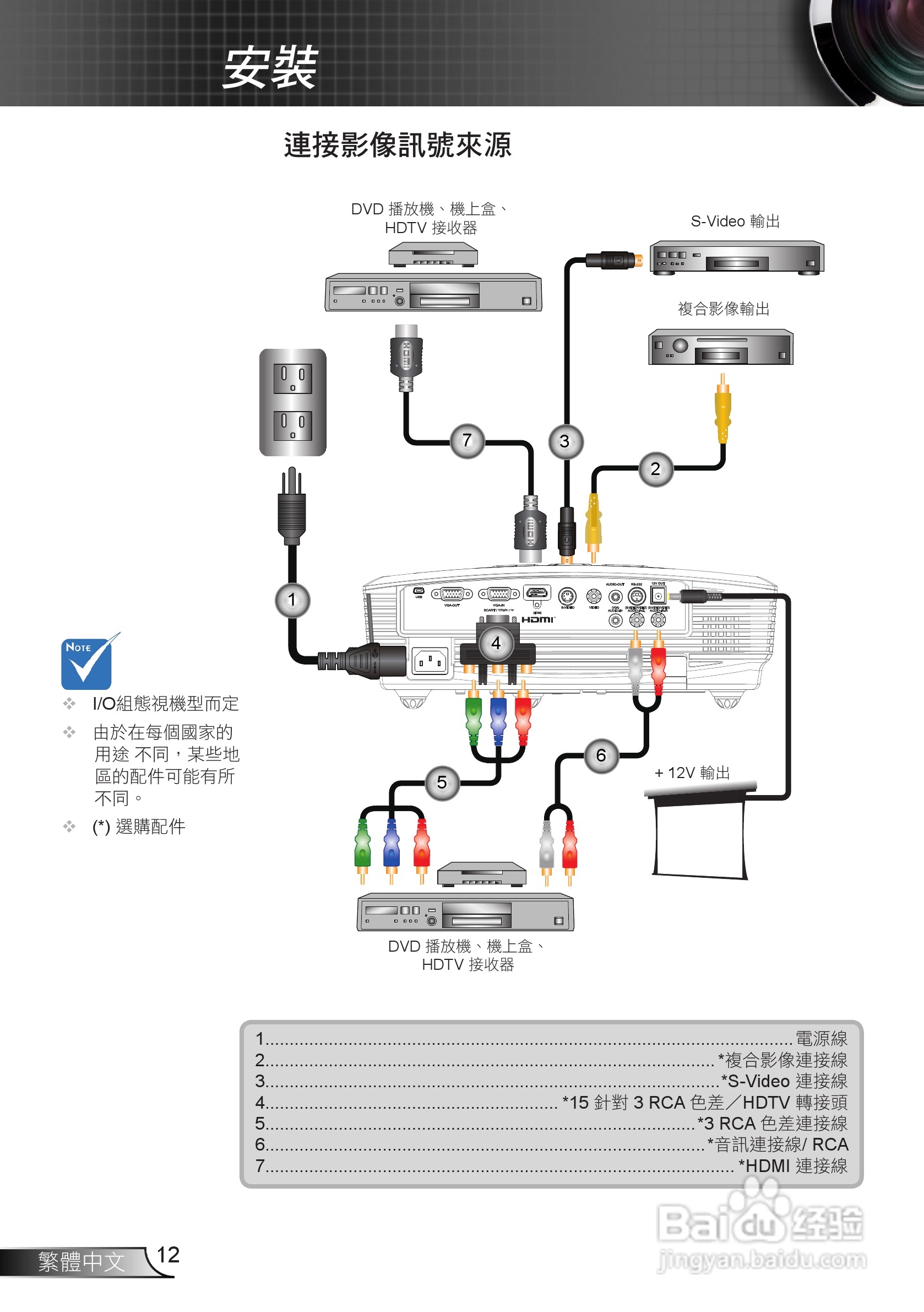 Optoma奥图码EH1020投影机使用说明书:[2]
