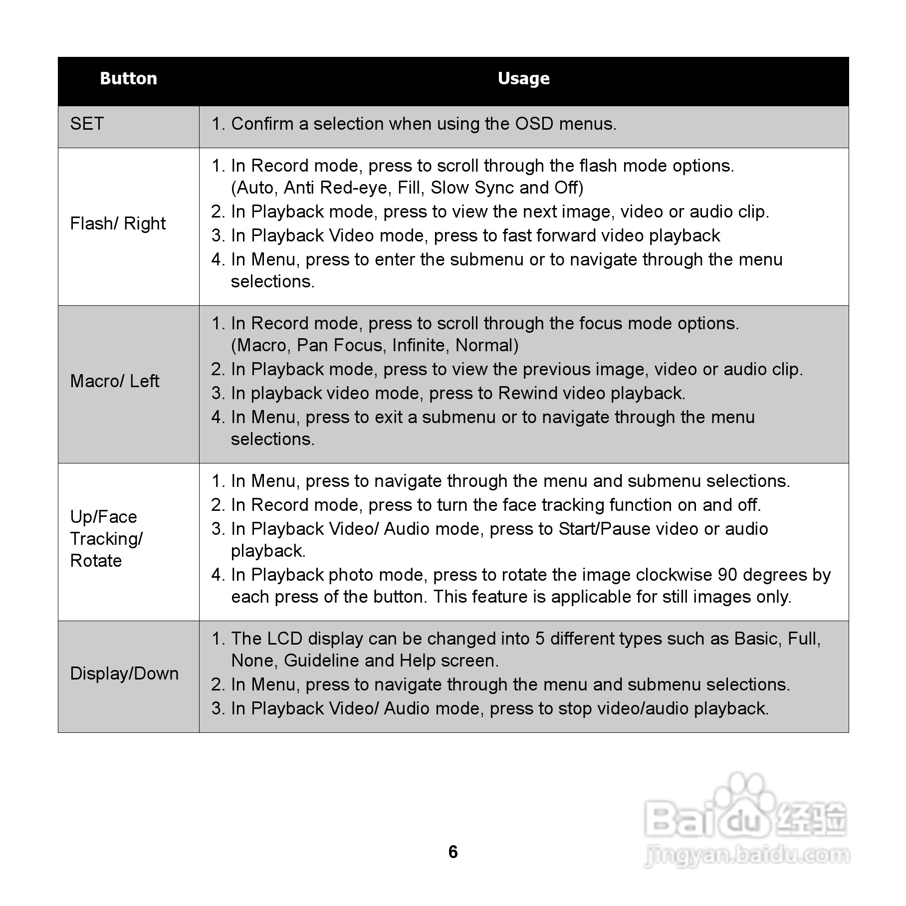 爱国者 DC V1220数码相机说明书:[2]