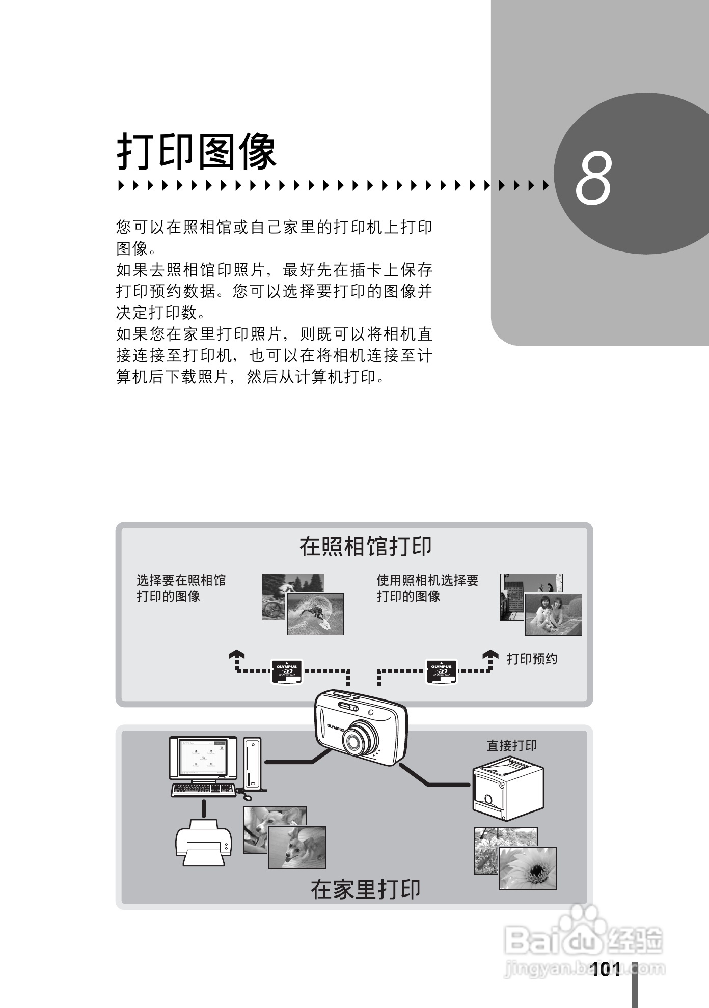 奥林巴斯 stylus-500 D数码相机说明书:[11]