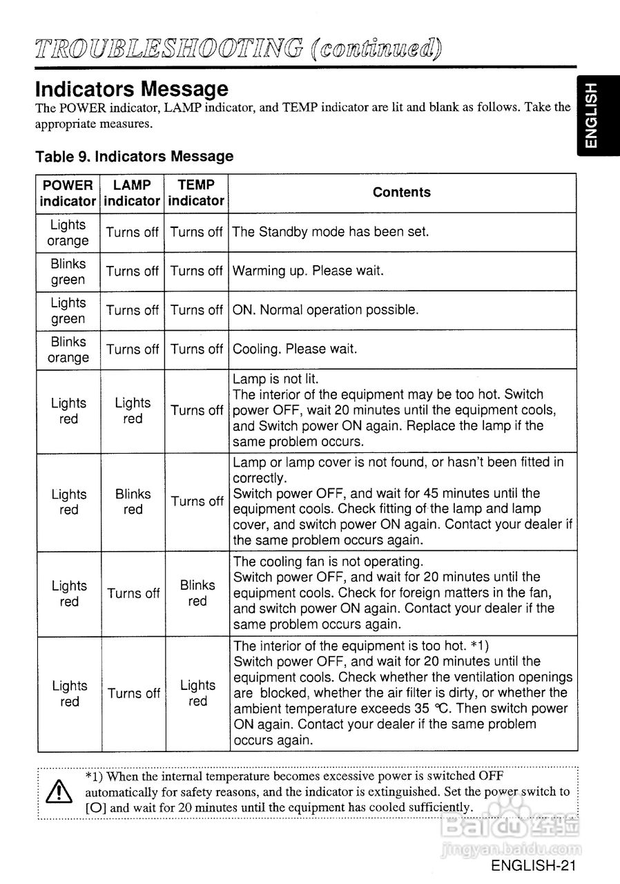 日立 CP-S310W投影机说明书:[3]
