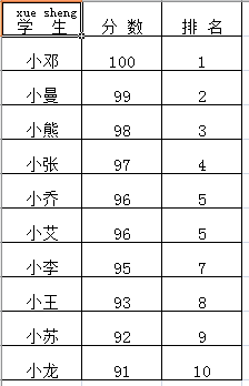 EXCEL编辑拼音后怎么显示出来