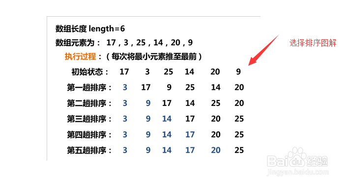 如何用java代码实现选择排序和冒泡排序