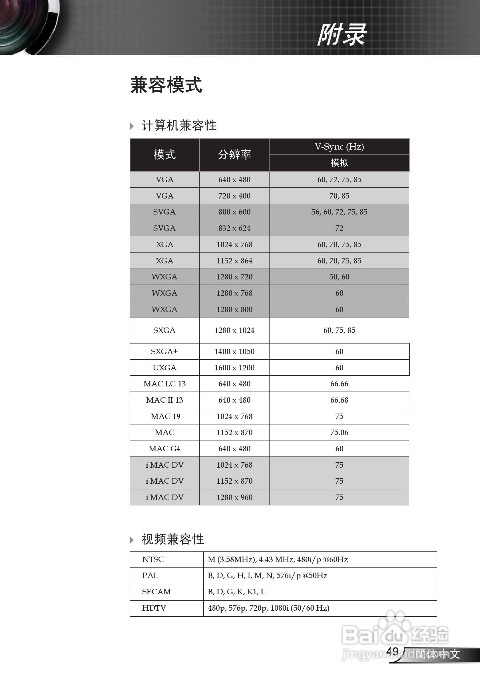 奥图码 DP7130投影机说明书:[5]