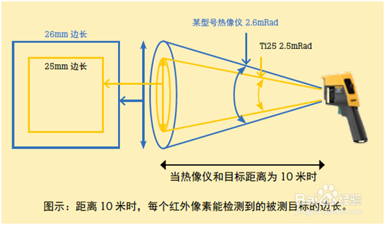 红外热像仪使用说明书之关键指标