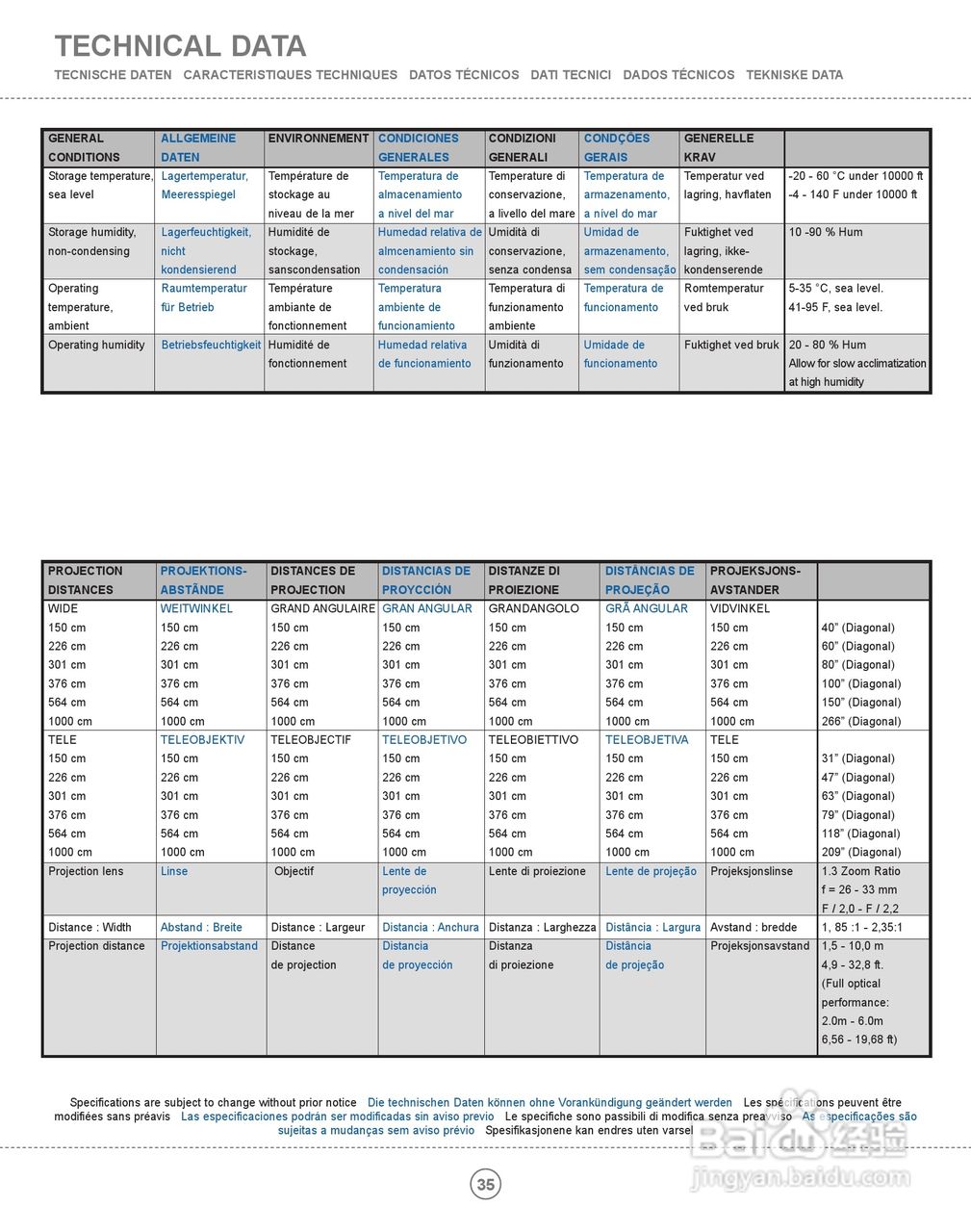 ASK Proxima M2投影机说明书:[4]