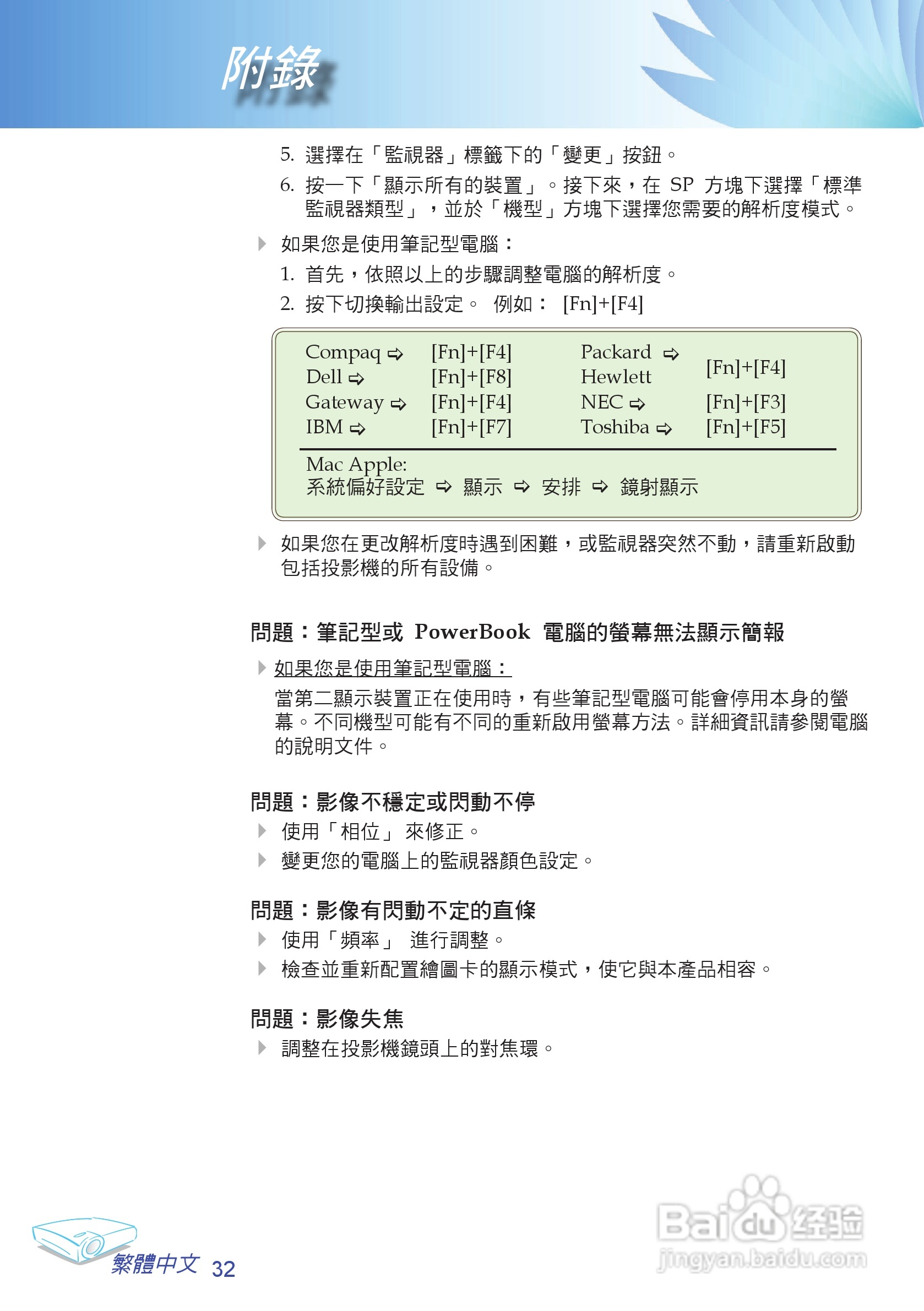 Optoma奥图码 EP7161投影机说明书:[4]