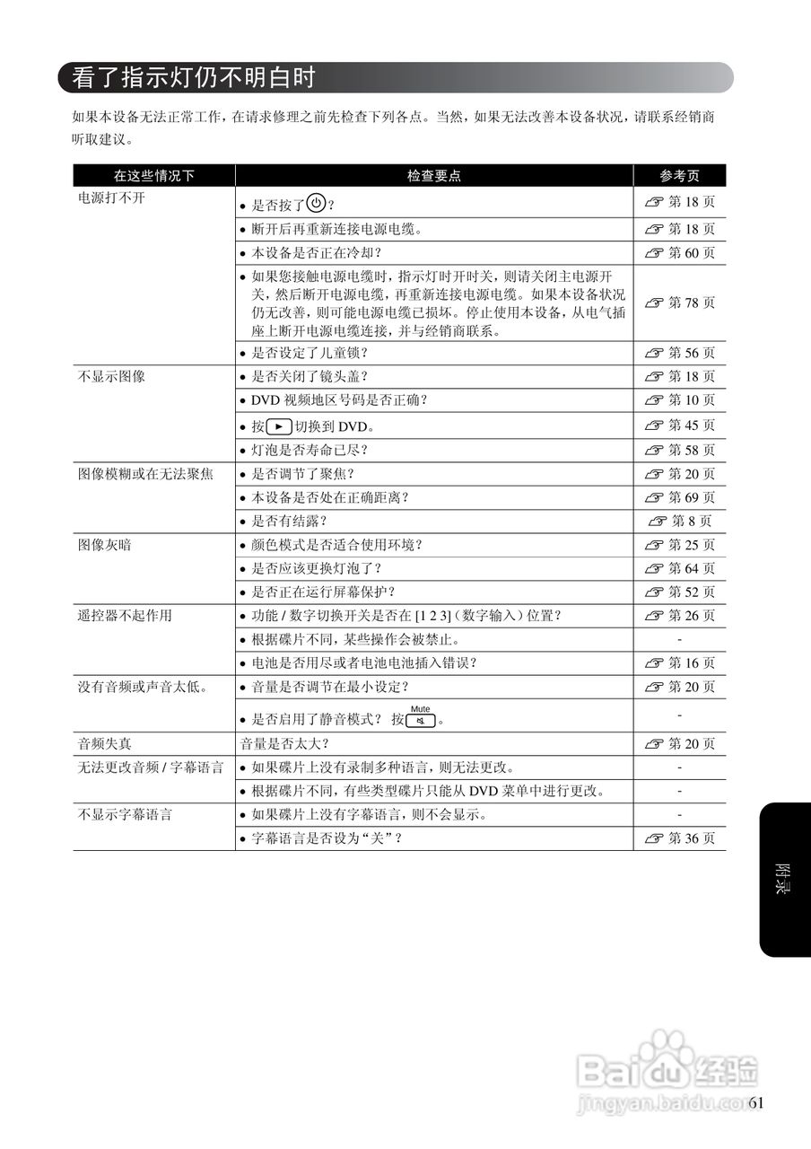 爱普生EH-DM2投影仪使用说明书:[7]