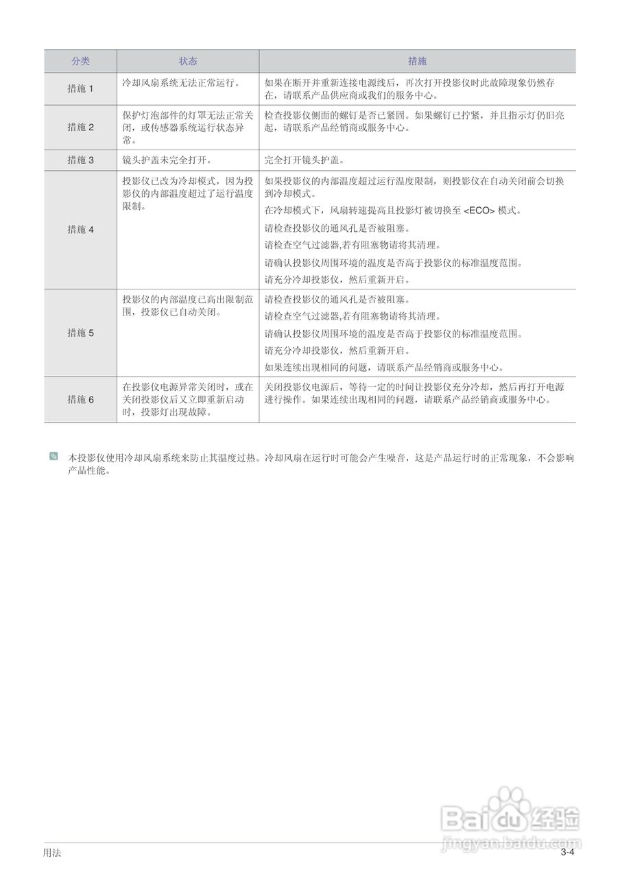 三星SP-M250投影机使用说明书:[4]