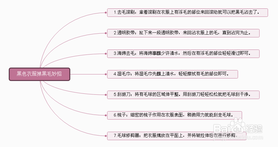 黑色衣服掉黑毛妙招