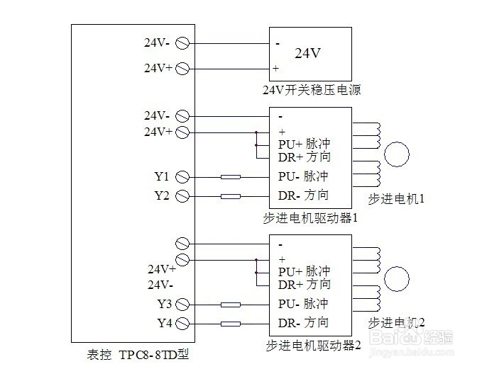 表控TPC 8-8 TDBS型 表格设置汉字显示