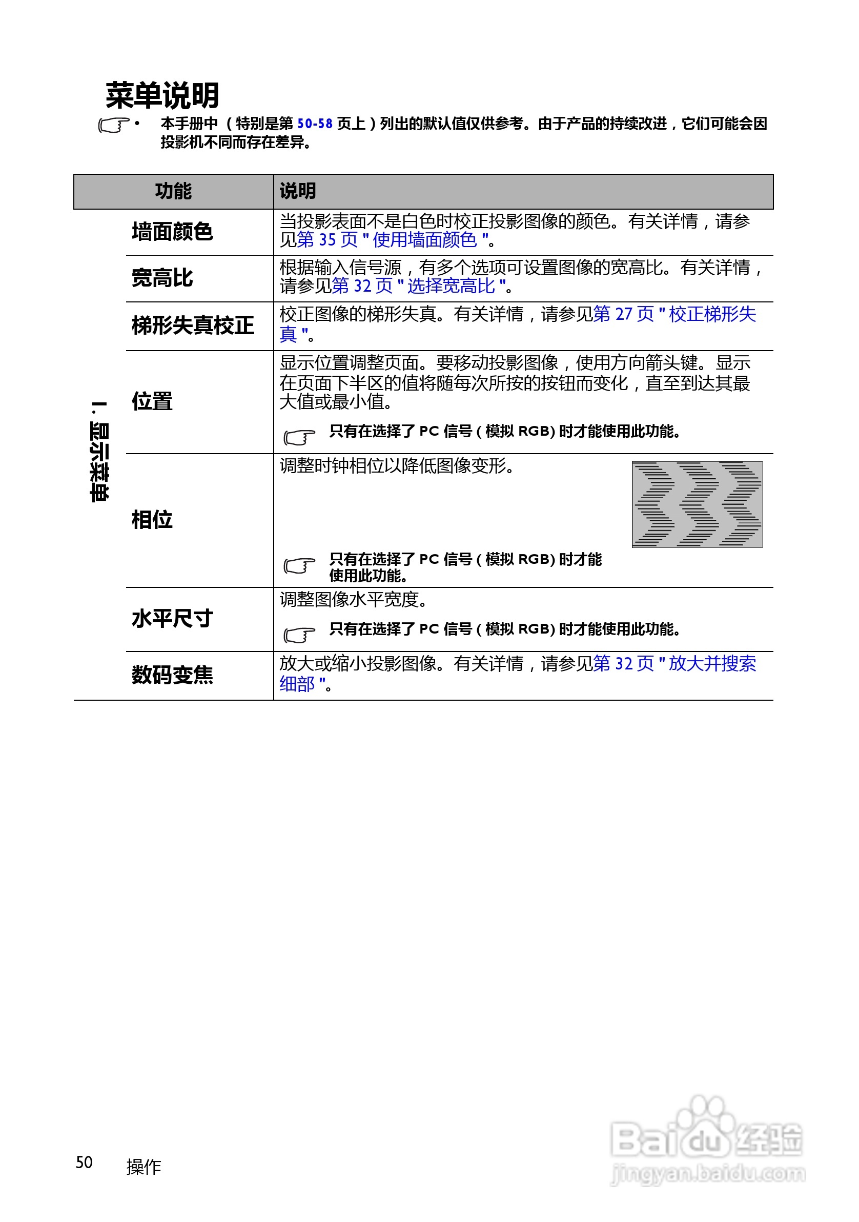 明基MP780ST+投影机使用说明书:[5]