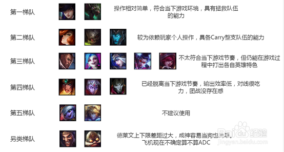 让我们看一下今年的ADC要怎么玩把