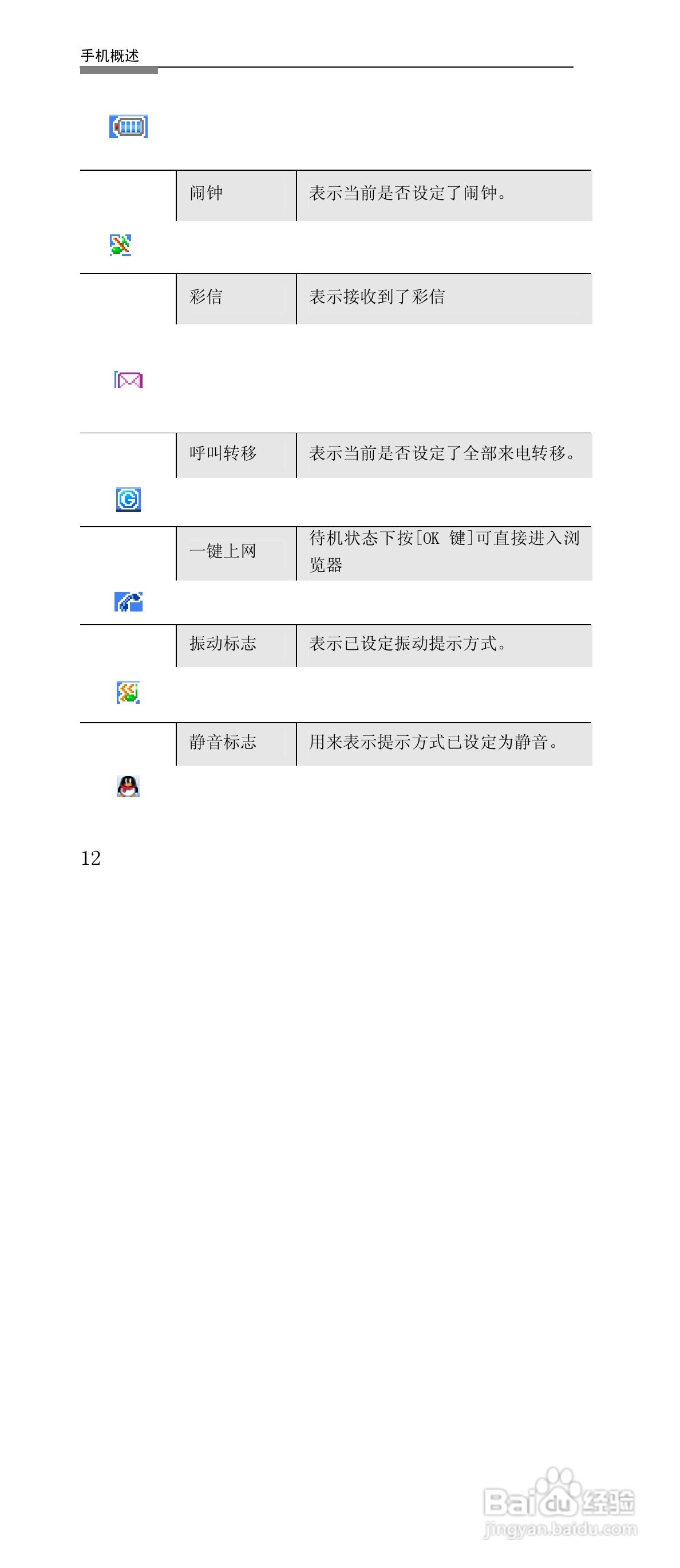 联想G868手机使用说明书:[2]