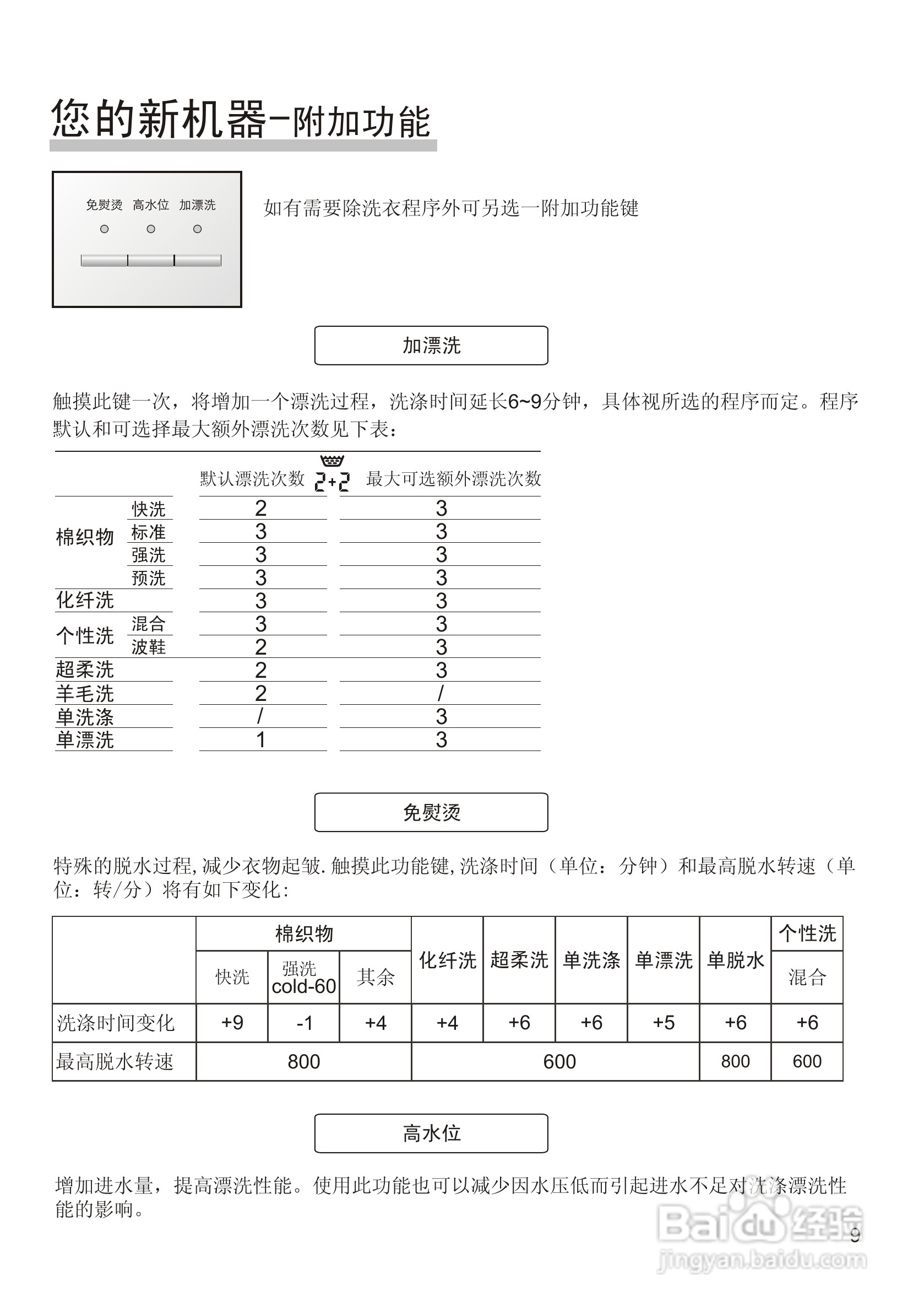 西门子WD7125洗衣机使用说明书:[2]