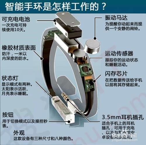 M3智能手环使用教程 百度经验