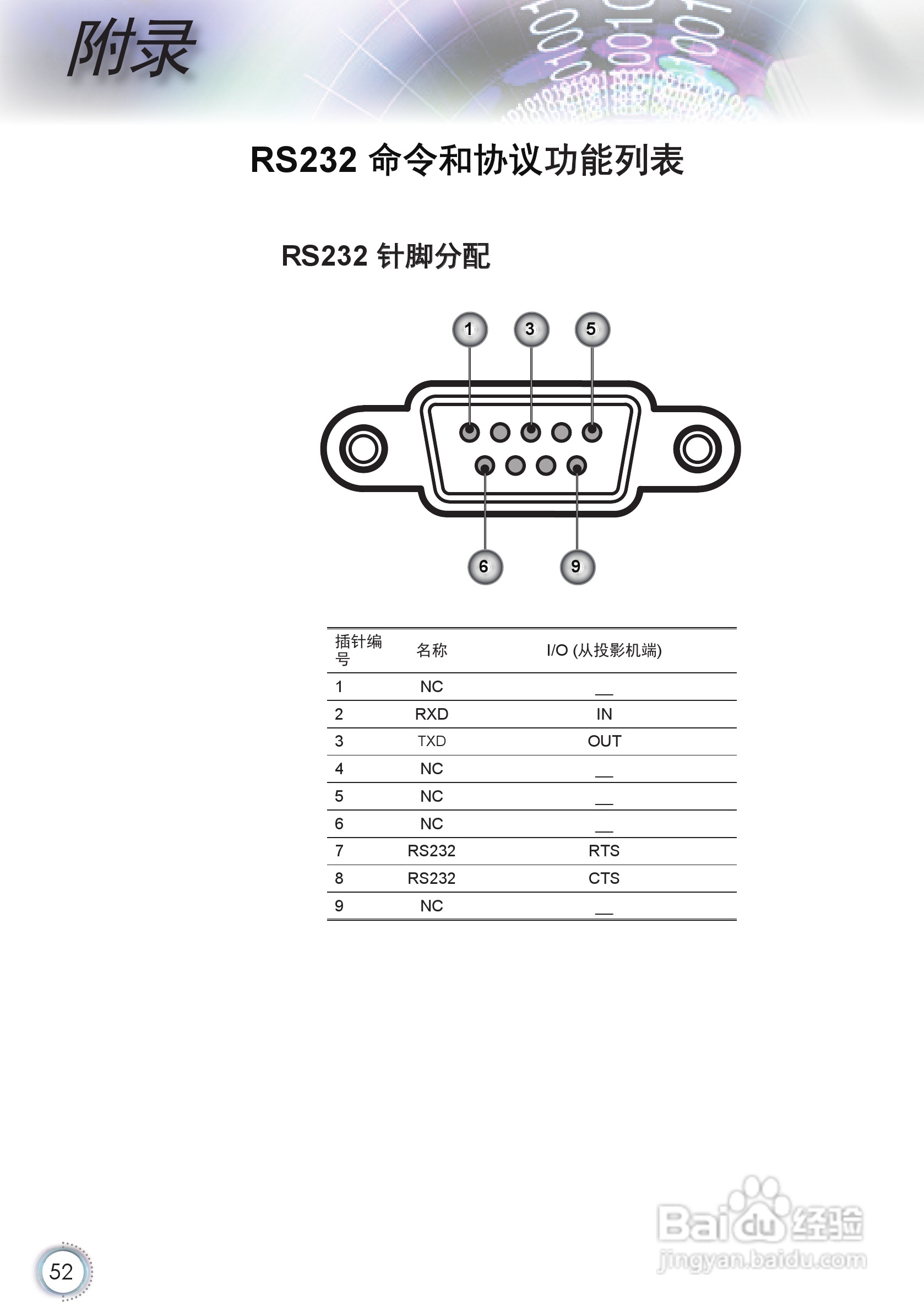 奥图码HD86投影机使用说明书:[6]