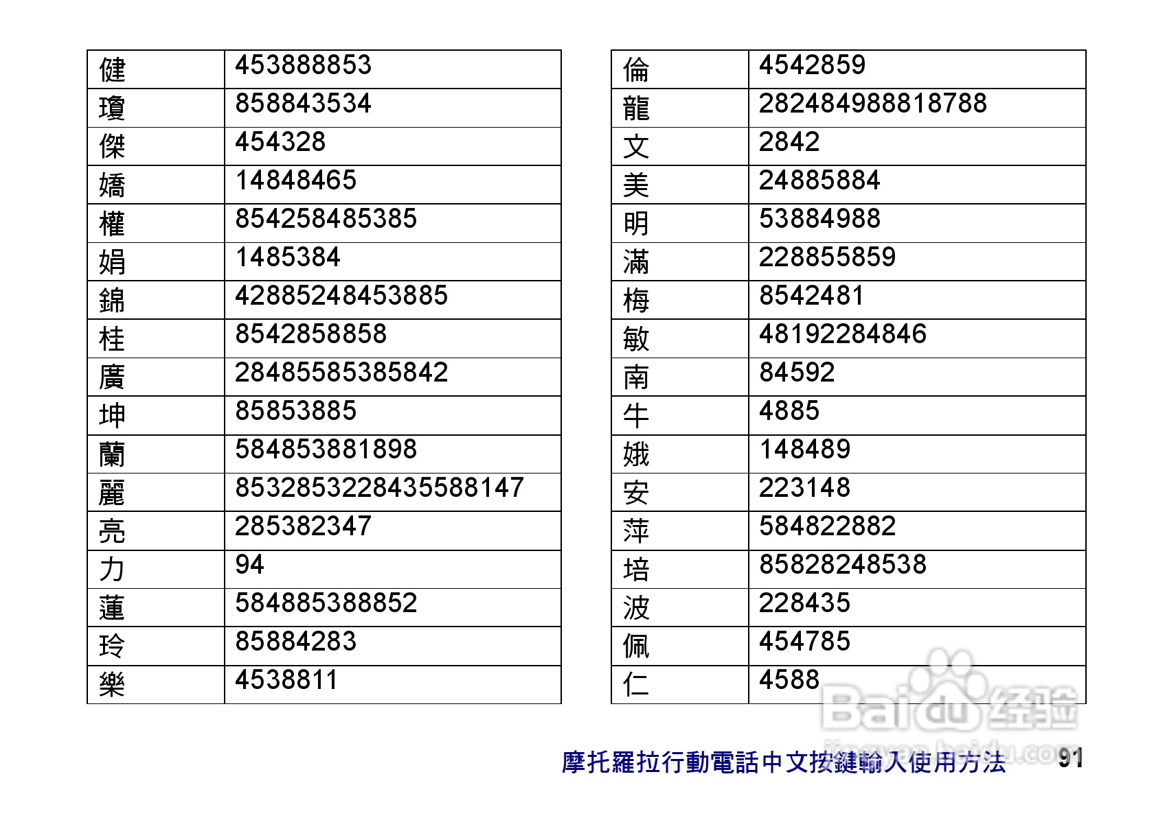 摩托罗拉ZN200手机使用说明书:[10]